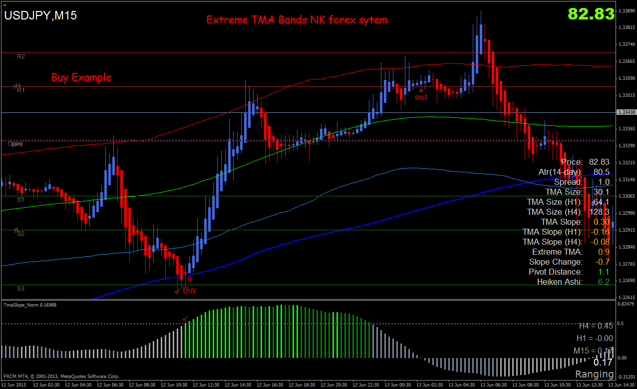 Free forex forecast