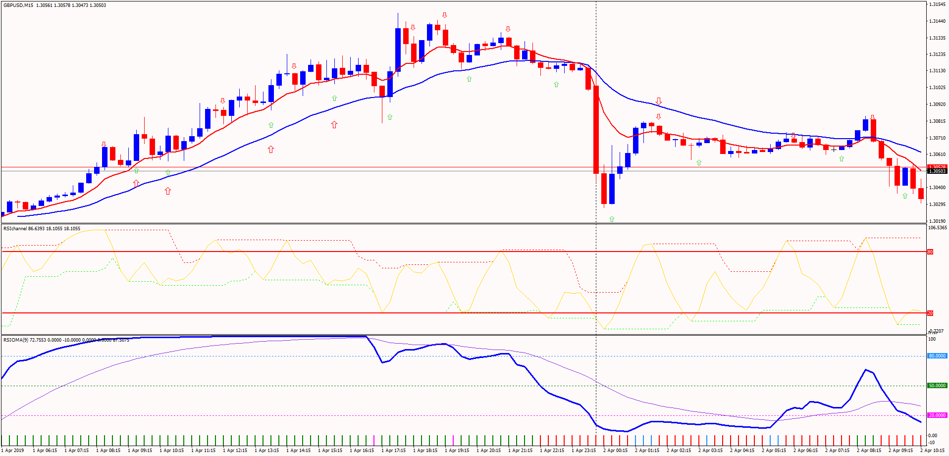 4 Simple Relative Strength Index (RSI) Trading Strategies forex rsi secret tchnique