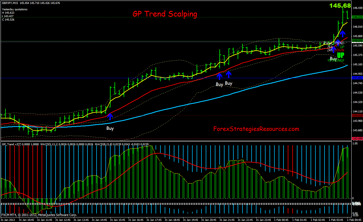 forex trend scalping