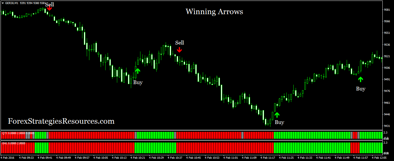 Winning Arrows Forex Strategies Forex Resources Forex Trading