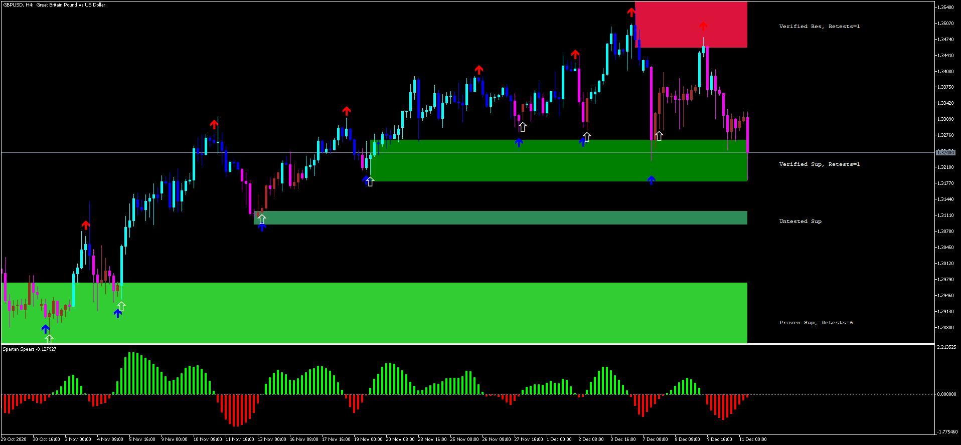 Unleashing the Power of Free MT5 Indicators on Telegram – A Guide to Trading Success Unleashing the Power of Free MT5 Indicators on Telegram – A Guide to Trading Success