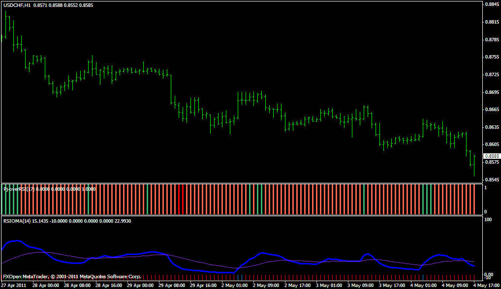 Pj-over RSI, RSIOMA