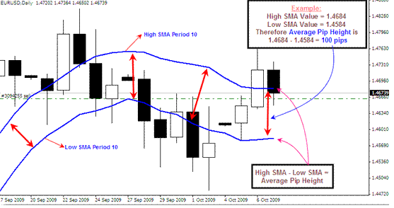 forex notes for cs