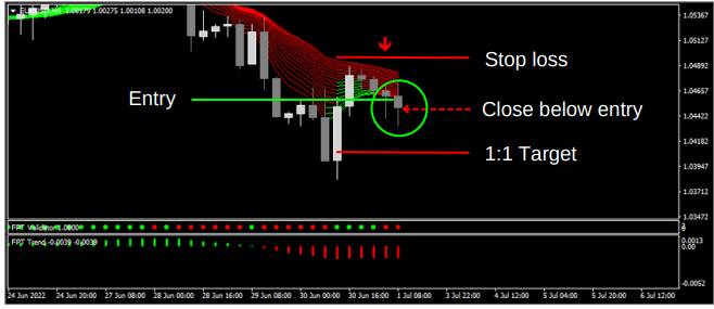 Levels Trading with Arrows