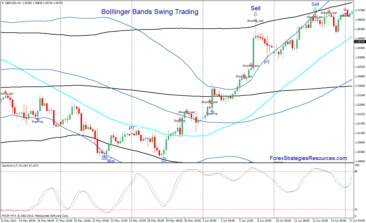 swing trading indicators forex swing trading indicators forex