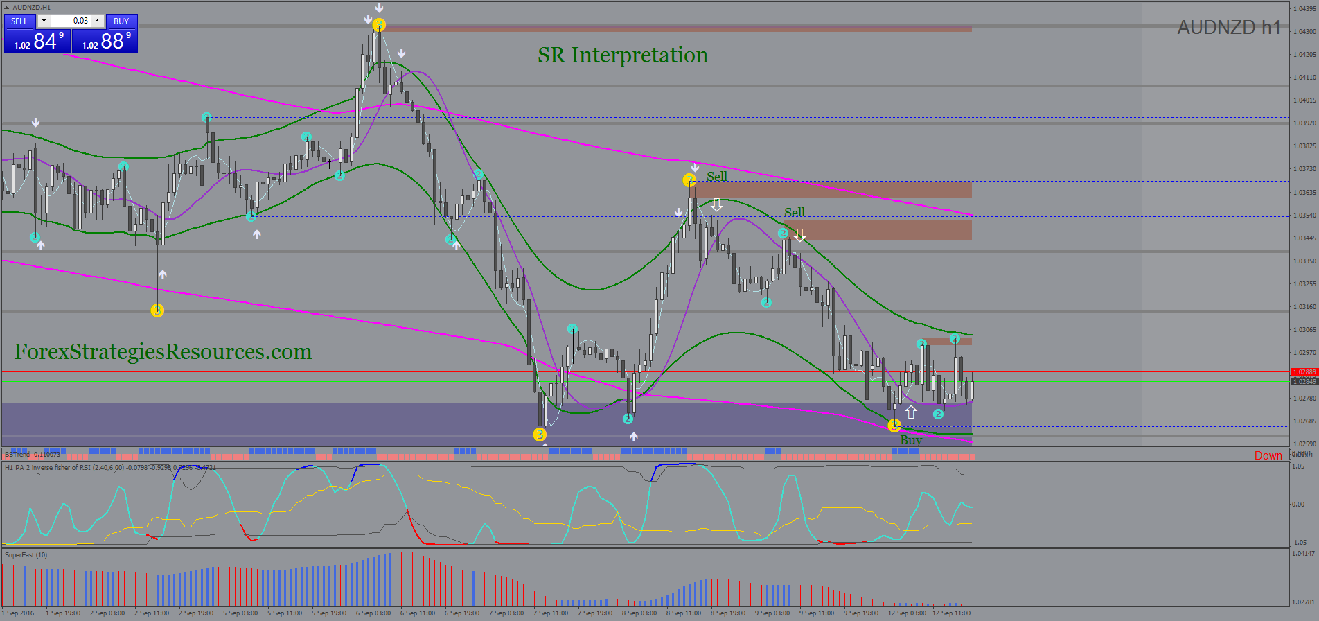 Sr forex trading