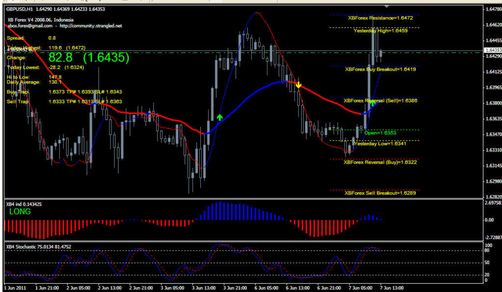 xb forex v4 system