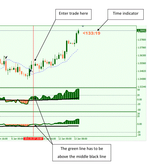 Gann with NPFX