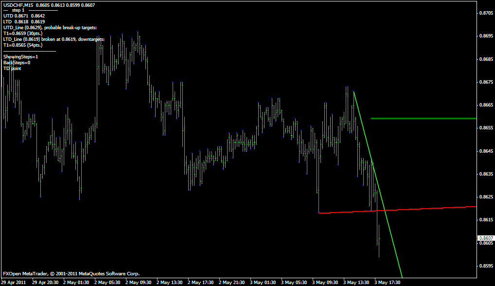 Trend DeMark TrendLine Trader