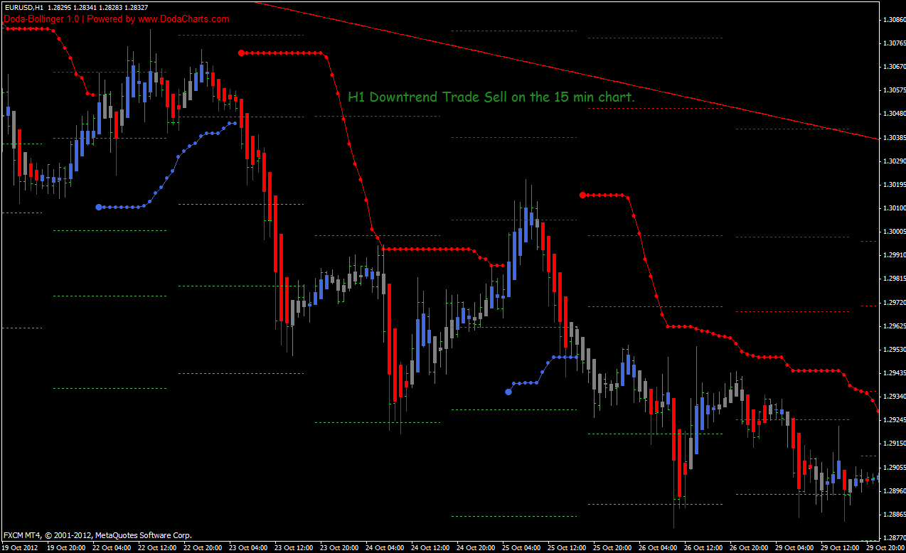 Best forex strategy scalping futures Best forex strategy scalping futures newforex mt4 indicator