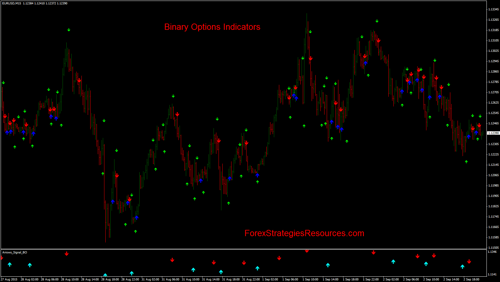 binary options 60 seconds indicator 100 winning trades