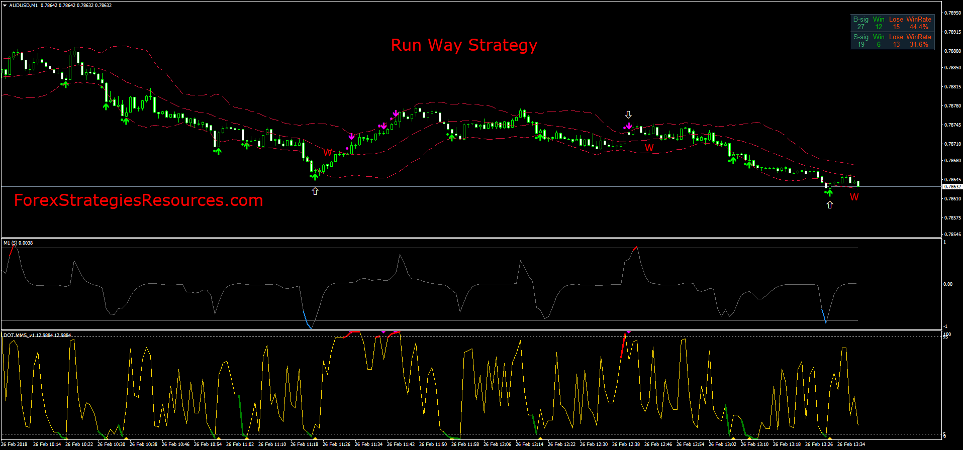 Seo продвижение сайтов. разные дороги к одной цели. менеджмент. Seo продвижение. бизнес планирование картинки.
