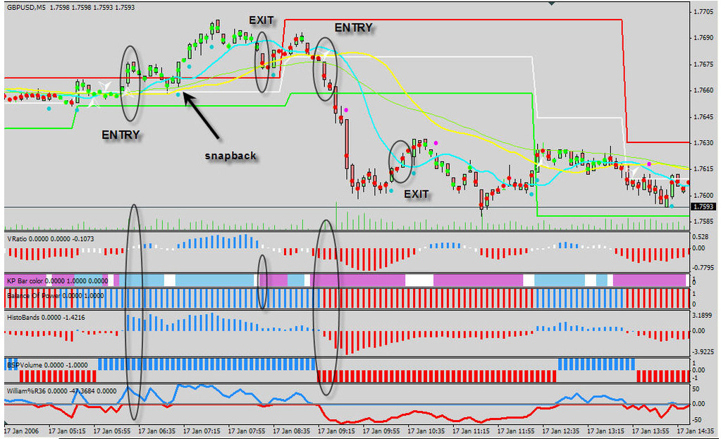 Kiwik Trading System Forex Strategies Forex Resources Forex - 