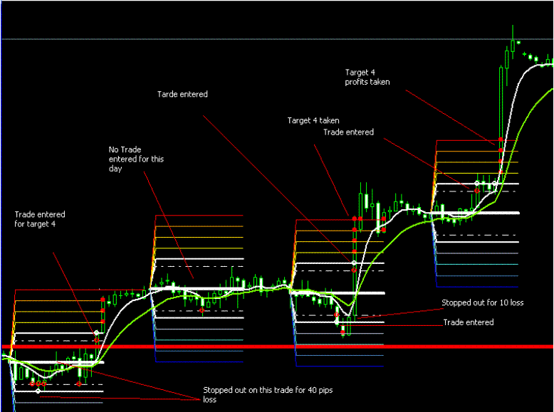 Trading classic strategy. Taken trade. Taken trade. Форексфактори. Taken trade.