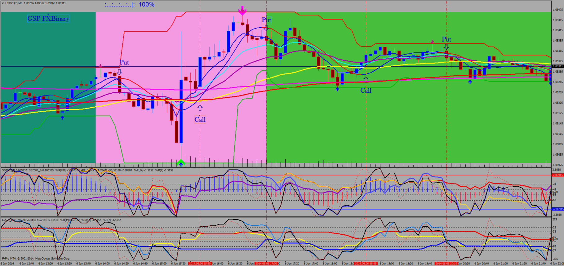 binary forex fx gsp strategies trading