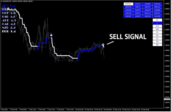 FX Volcano Trading System