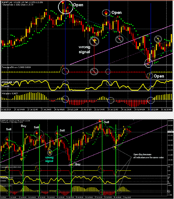 System trade forex