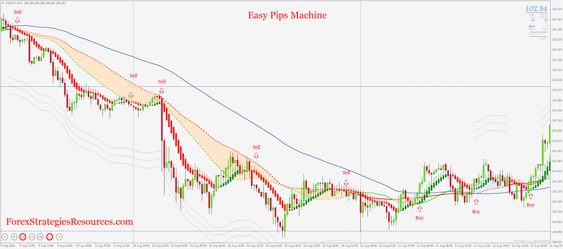 3sma forex system