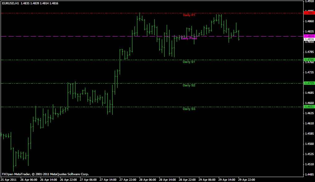 day trading with pivot points and macd indicator