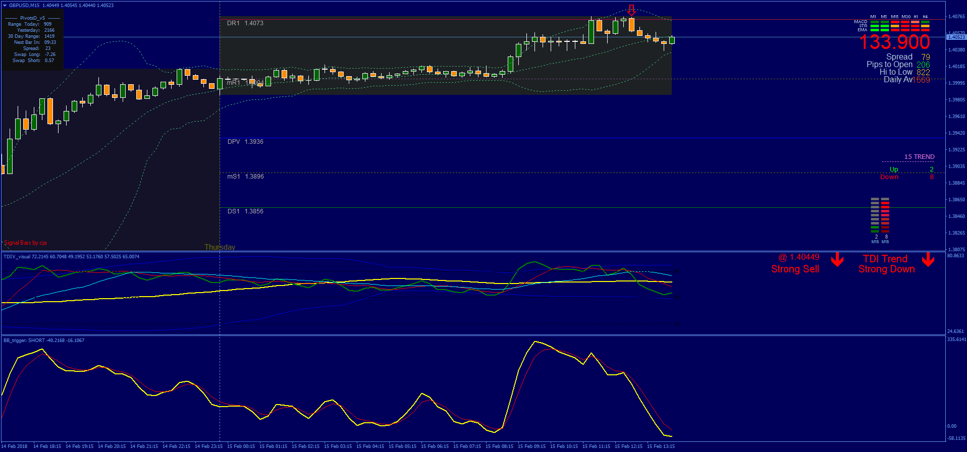 Forex tdi strategy