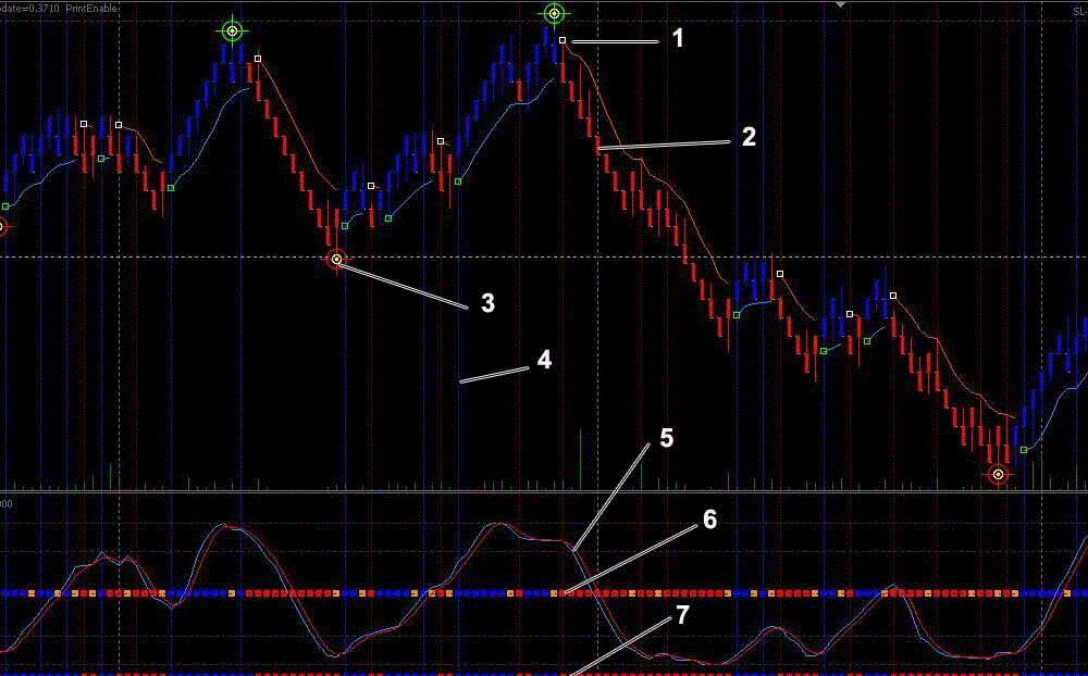 Forex channel trading renko system review