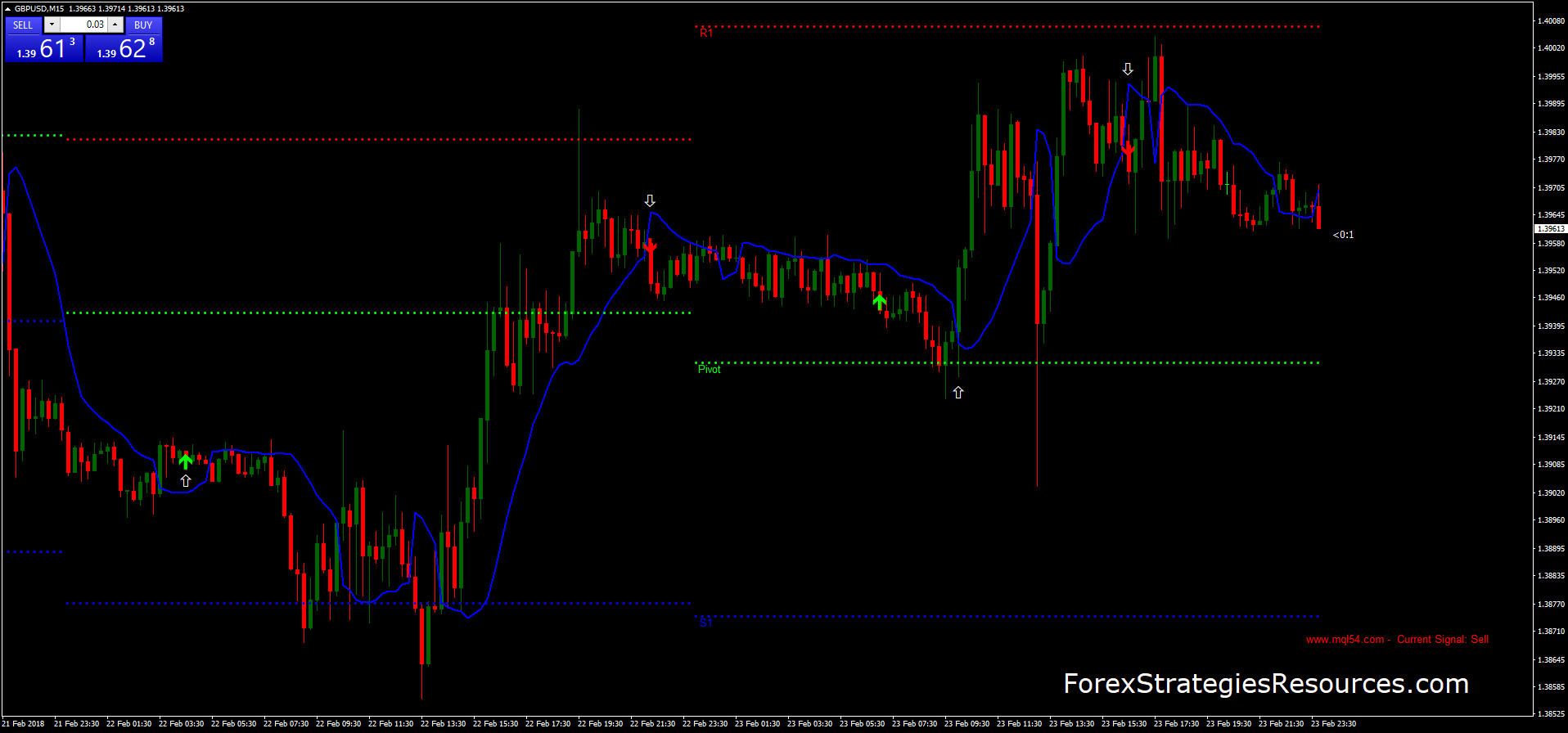 Scalping Future Strategy Forex Strategies Forex Resources