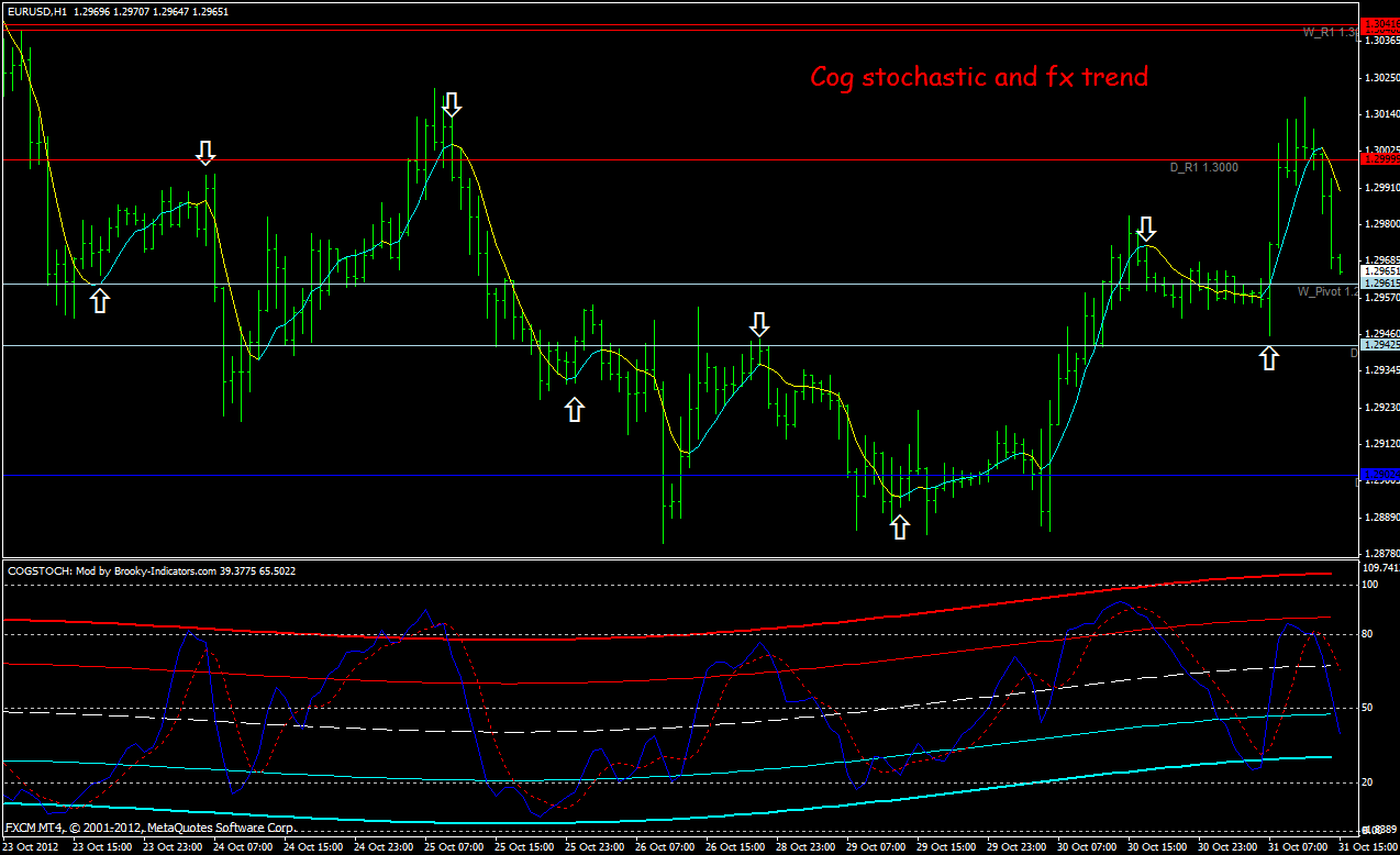 Como operar forex Como operar forex forex training videos download