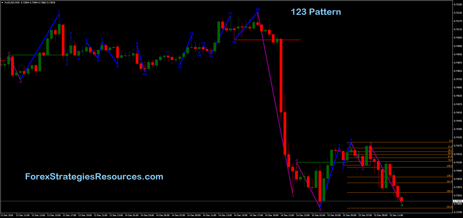 Forex Kagi Forecast Indicator Free Download - Bot Forex Pantip