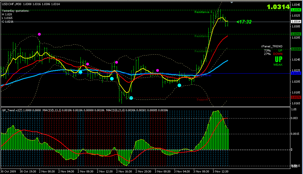 Trading system ultima secret v.1