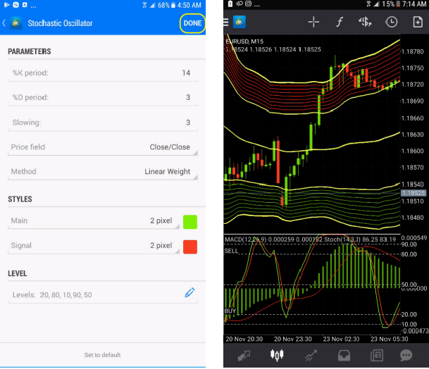 Gold Forex Line FX Strategy for Mobile