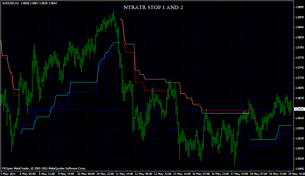 forex atr stop