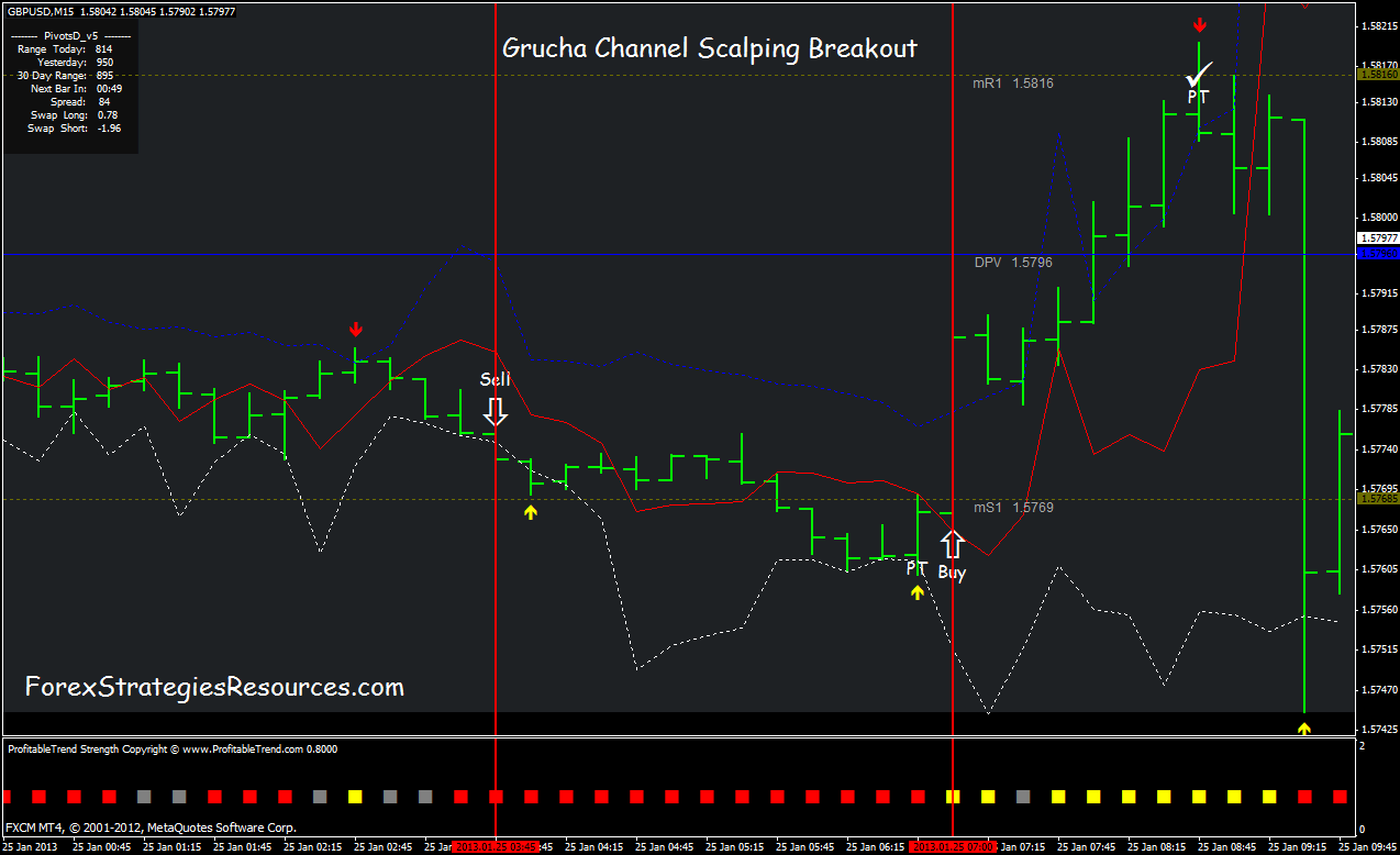 Forex breakout strategy ea
