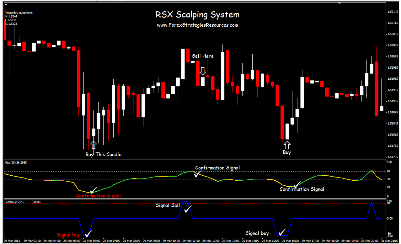Scalping forex signals review