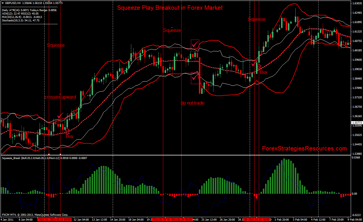 Bollinger breakout strategy forex