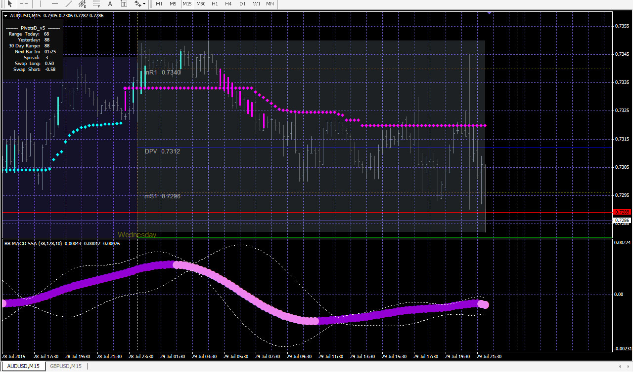 szuper bb macd ssa forex kereskedési rendszer mt4)