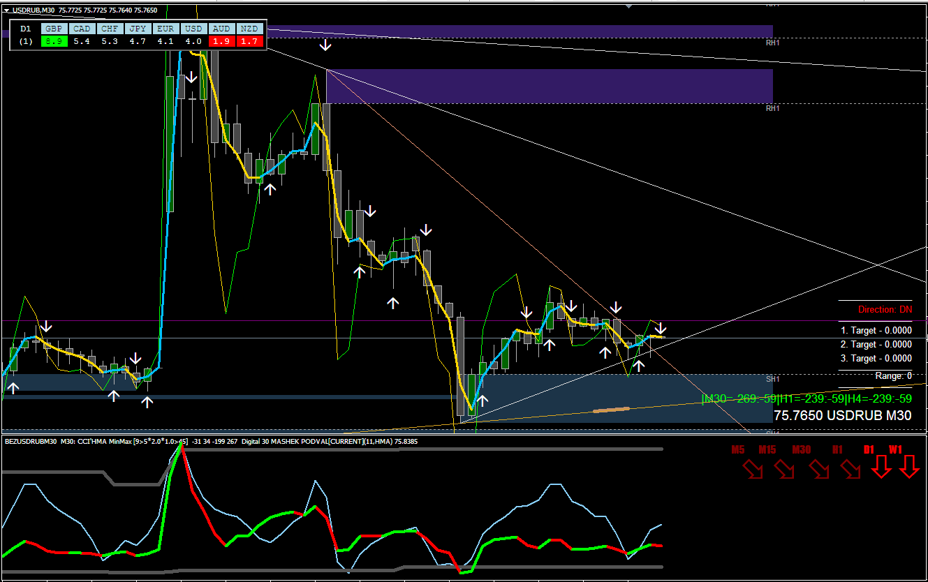 Atlas Trading System - Forex Strategies - Forex Resources ...