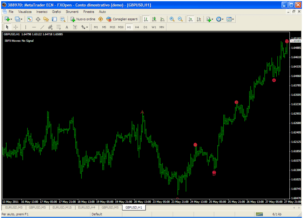 auto trendline metatrader indicator flags