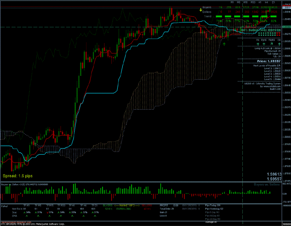 Dba forex
