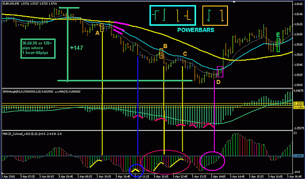 Macd Indicator Formula For 5 Min Chart