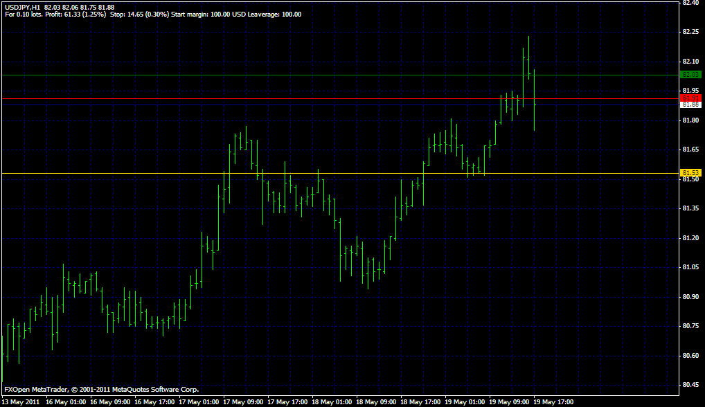 Take Profit and Stop Loss Calculator