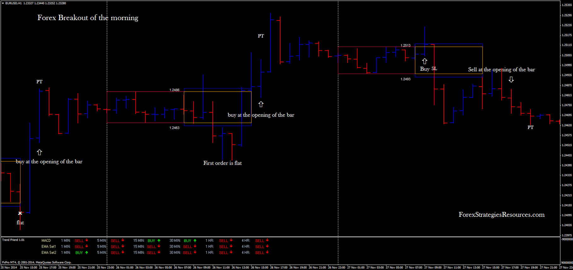 Forex breakout signals