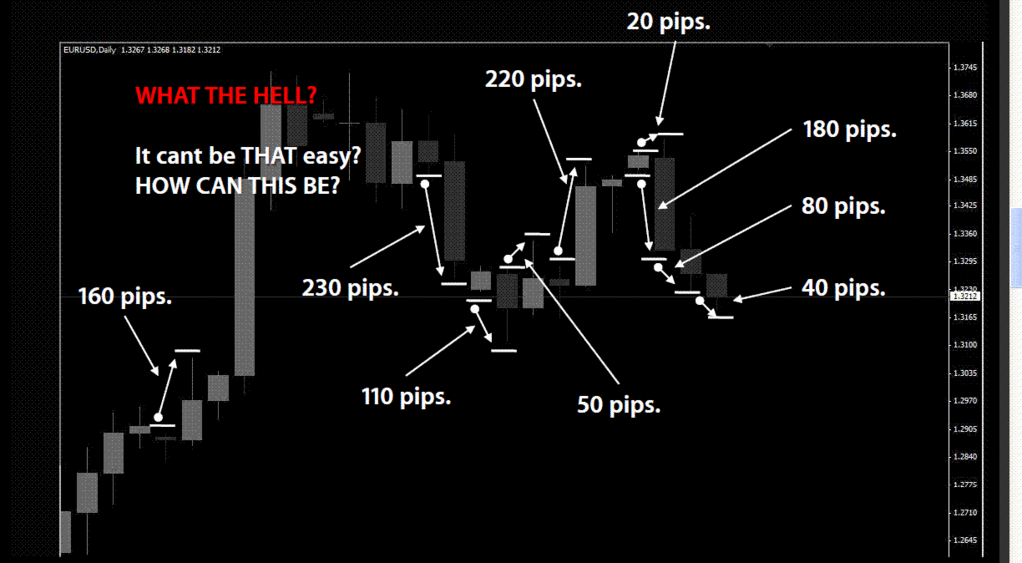 Day Breakout