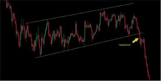 Channel Breakouts Trading System Forex Strategies Forex - 
