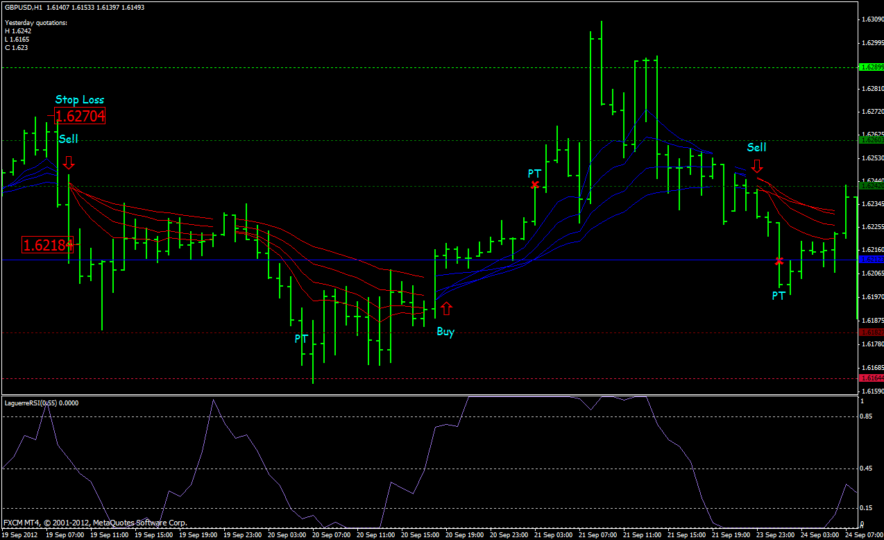 Rsi trendline strategy