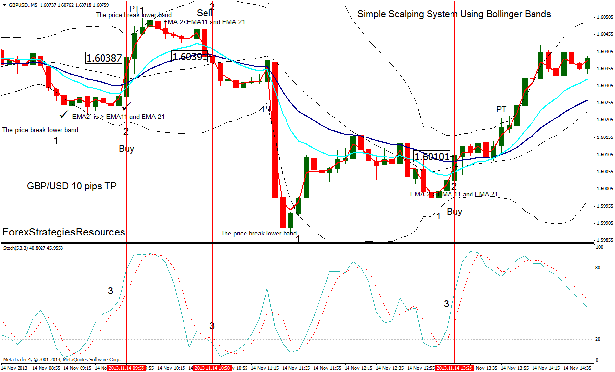Estrategias forex scalping band Estrategias forex scalping band seeking light in the heat of energy investing weekly