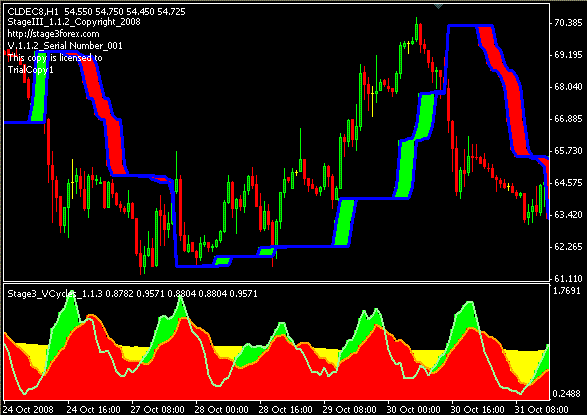 Fx Stage Trading System Fore!   x Strategies Forex Resources Forex - 