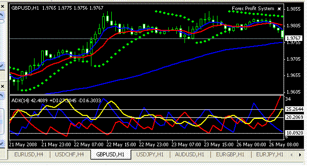 ma-adx forex trending trading system