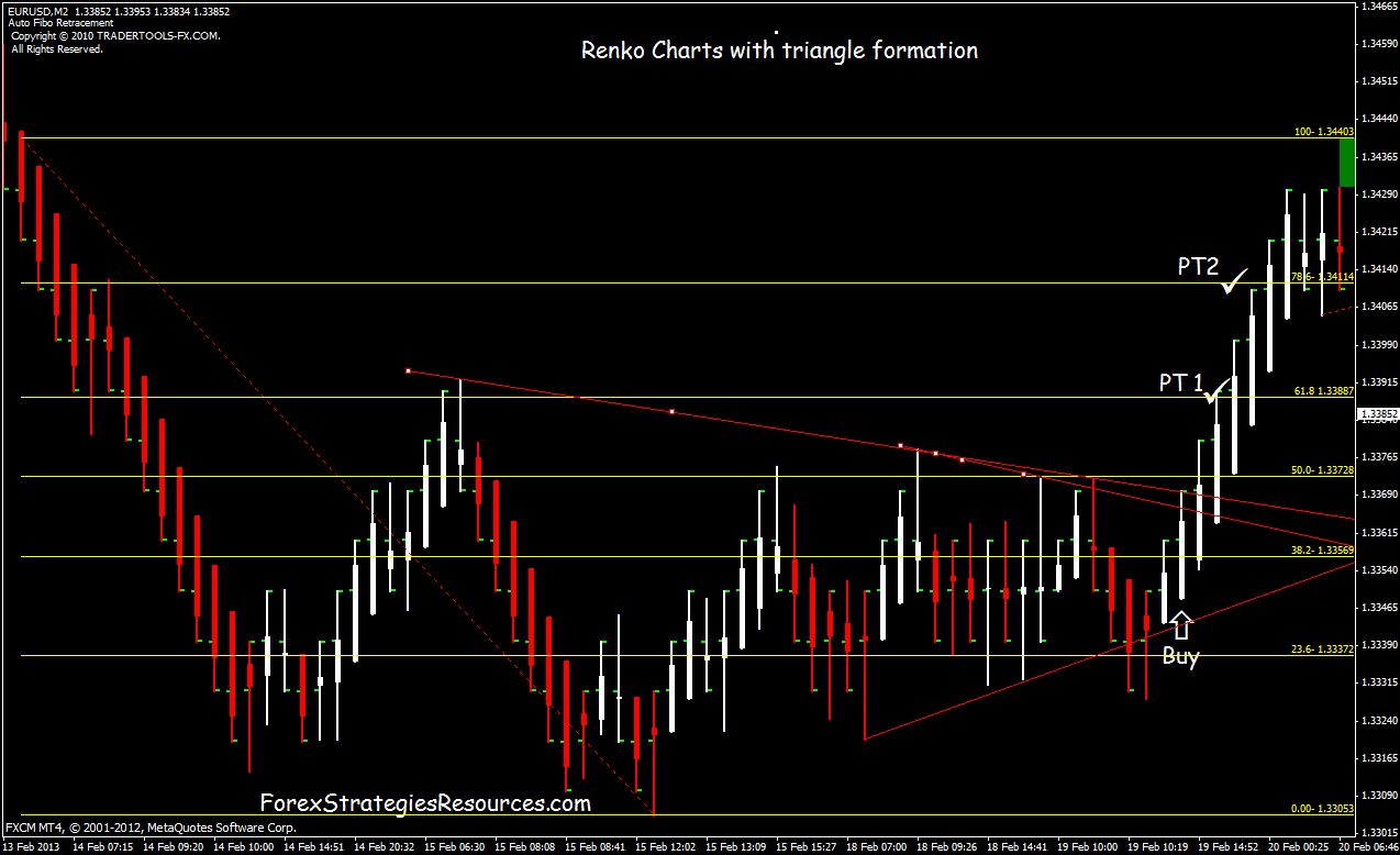 Forex formations Forex formations trading azionario o forex news