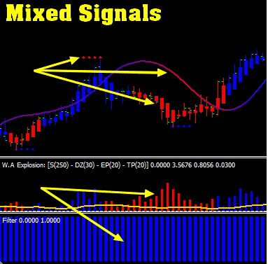 Power Trade Formula Scalping