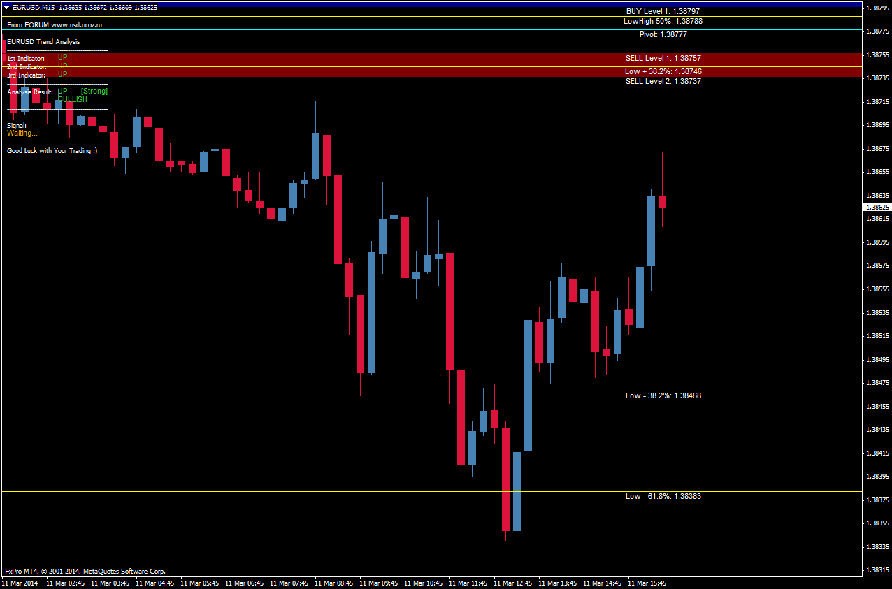 Trading system forex gratis